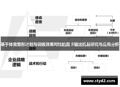 基于体育塑形计划与训练效果对比的图卡输出机制研究与应用分析